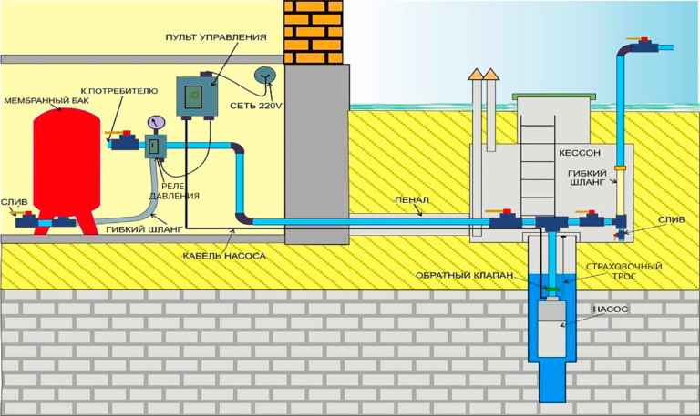 подробная схема водоснабжения частного дома из скважины